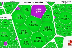 VN-Index chính thức vượt 1.200 điểm phiên khai xuân Giáp Thìn 