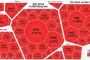 Chứng khoán đỏ sàn phiên thứ 4 liên tiếp 