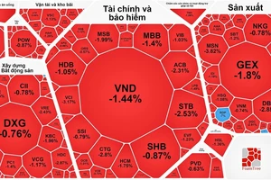 Chứng khoán giảm sâu trong phiên giao dịch đầu tuần 