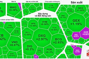 Thị trường có cú lội ngược dòng ấn tượng trong phiên giao dịch 2-4