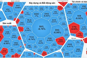 La liệt cổ phiếu nằm sàn trong phiên giao dịch đầu tuần