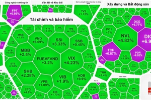 Sắc xanh và tím ngập bảng điện trong phiên VN-Index vượt 1.200 điểm 