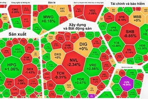 Phiên giao dịch cuối tuần đóng cửa trong sắc xanh 