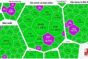 Chứng khoán phiên giao dịch đầu tuần tăng bùng nổ