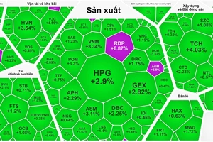 Chứng khoán tiếp tục tăng điểm