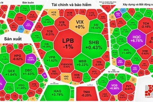 Chứng khoán phiên đầu tuần 13-5 ghi nhận phiên giảm điểm thứ 3 liên tục