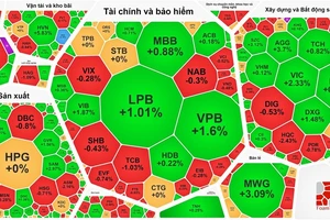 Chứng khoán phục hồi nhẹ sau 3 phiên giảm điểm trước đó