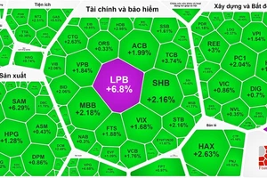 Nhóm cổ phiếu ngân hàng tăng mạnh