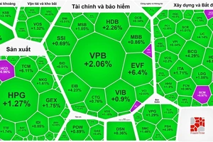 Thanh khoản gần 1,1 tỷ USD, chứng khoán tiếp tục tăng