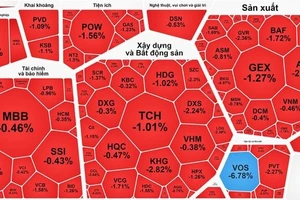 Khối ngoại “xả hàng”, VN-Index vẫn trụ mốc 1.260 điểm