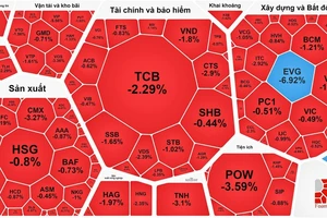 Dòng tiền mất hút, thị trường chựng đà phục hồi