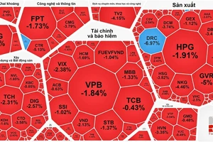 Thị trường chứng khoán “tụt áp”