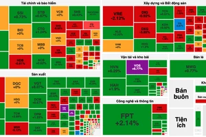 Giao dịch ảm đạm, chứng khoán vẫn phục hồi phiên thứ 5 liên tục