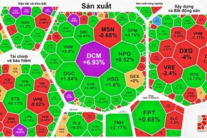 Khối ngoại bán ròng kỷ lục hơn 2.300 tỷ đồng trên sàn HOSE