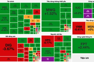 Cổ phiếu đầu tư công tăng mạnh, chứng khoán tiếp tục phục hồi