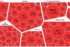Thanh khoản “tụt áp”, chứng khoán tiếp tục giảm