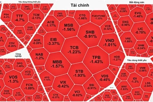 Cổ phiếu ngân hàng “quay xe”, chứng khoán tiếp tục “rơi”