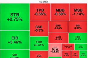 Chứng khoán tuột dốc cuối phiên