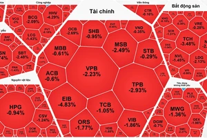 Chứng khoán tiếp tục rơi