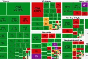 Cổ phiếu đầu tư công bứt phá, chứng khoán tăng mạnh