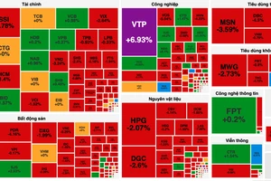 Bán trên diện rộng, chứng khoán tiếp tục tuột dốc