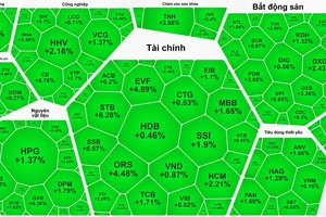 Chứng khoán bất ngờ “quay xe” cuối phiên