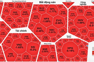 Khối ngoại chưa ngừng “xả hàng”, cổ phiếu ngân hàng “cân” thị trường