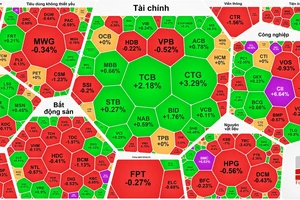 Tiền đổ vào “cổ phiếu vua”, chứng khoán tăng phiên thứ 4 liên tục