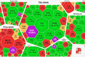 Tiền đổ vào cổ phiếu chứng khoán và dầu khí 