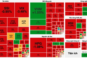 Bộ 3 cổ phiếu nhà Vingroup đỡ điểm, VN-Index trụ mốc 1.300 điểm