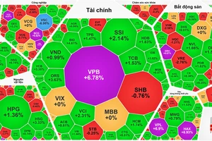 Thanh khoản vượt 1 tỷ USD, VN-Index tiến sát 1.310 điểm