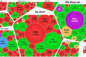 Cổ phiếu bất động sản bứt phá