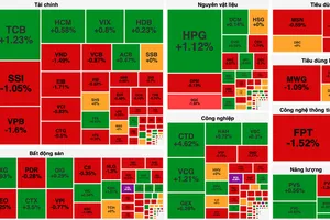 VN-Index chinh phục bất thành mốc 1.350 điểm