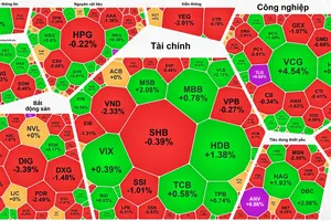 VN-Index thiết lập đỉnh phiên thứ 3 liên tục