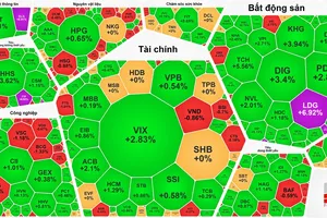 VN-Index lập đỉnh cao mới trong phiên giao dịch cuối tuần
