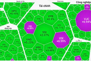 VN-Index chính thức vượt mốc 1.500 điểm, thiết lập đỉnh cao mới