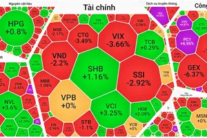 Khối ngoại chốt lời mạnh, VN-Index mất mốc 1.500 điểm 