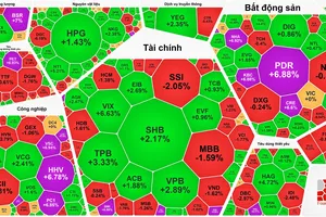 Cổ phiếu bất động sản, đầu tư công bứt phá, VN-Index tăng trở lại