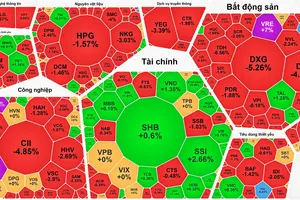 Nhóm cổ phiếu bất động sản giảm mạnh 