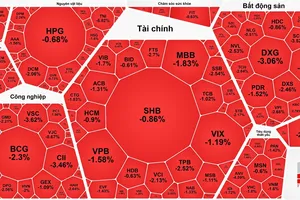VN-Index vượt 1.700 điểm rồi quay đầu giảm 