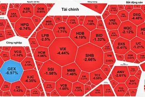 Chứng khoán chìm trong sắc đỏ