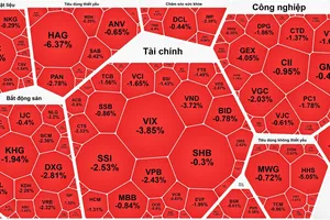 VN-Index quay đầu giảm sau 5 phiên tăng