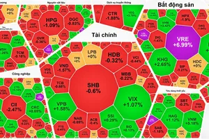 Kéo trụ, VN-Index quay đầu tăng hơn 13 điểm