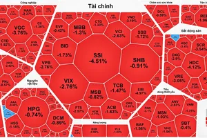 Áp lực bán mạnh, thị trường chìm trong sắc đỏ