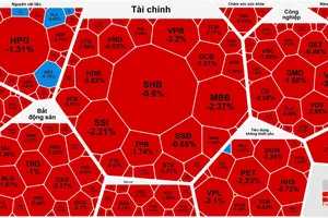 VN-Index quay đầu giảm sau chuỗi tăng 10 phiên