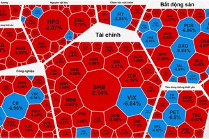Nhiều mã nằm sàn vào phiên cuối tuần