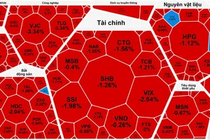 Sắc đỏ áp đảo thị trường