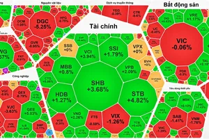 Thị trường chứng khoán ngày 24-12 duy trì đà tăng