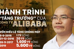 Khởi tố vụ án Lừa đảo chiếm đoạt tài sản xảy ra tại Công ty cổ phần địa ốc Alibaba