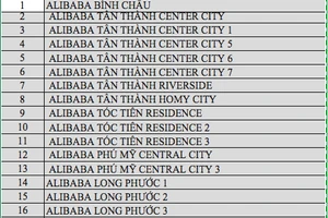  Công an công bố danh sách 43 dự án “ma” của Công ty Alibaba